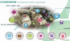 佛山汽車除甲醛，佛山一臺車子除甲醛多少錢？