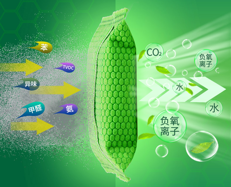 佛山辦公室除甲醛公司 佛山辦公室除甲醛公司